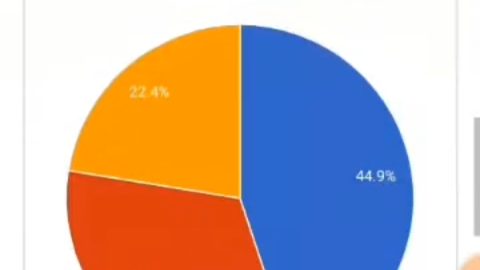 Ternyata Ini Trik Rahasia Menaikkan Elektabilitas Menggunakan PolingKita.Com, Mudah Banget!