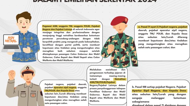 Bawaslu Bolmong Ingatkan Netralitas ASN, TNI/Polri dan Pejabat Serta Kepala Desa di Pilkada 2024