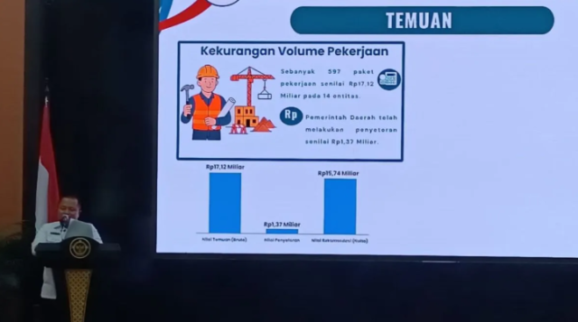 Inilah Sejumlah Temuan BPK Sulut atas LKPD Tahun Anggaran 2024, Mulai Proyek Fisik hingga Dana Bos