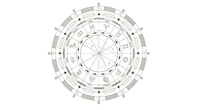 Ramalan Zodiak Cancer, Leo dan Virgo Hari Ini, 19 Juni 2025: Kontrol Emosi