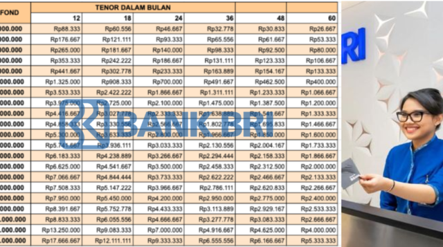 KUR BRI 2025: Skema Bunga Ringan dan Tabel Angsuran Menguntungkan UMKM