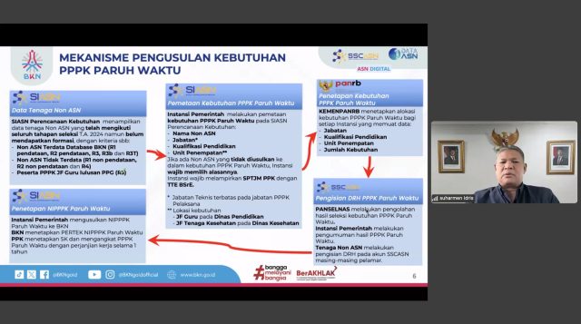 Berikut Prosedur Pengusulan Nomor Induk PPPK Paruh Waktu dan Batas Validasi BKN