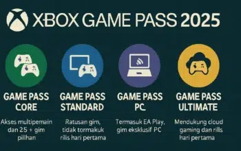 Infografis Xbox Game Pass 2025 menampilkan empat paket utama, Core, Standard, PC, dan Ultimate, yang dirancang untuk berbagai gaya bermain dan perangkat. Setiap paket menawarkan fitur unik, mulai dari akses multipemain hingga cloud gaming lintas platform