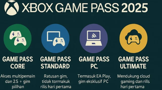 Xbox Game Pass 2025: Solusi Hemat untuk Akses Ratusan Gim Tanpa Konsol