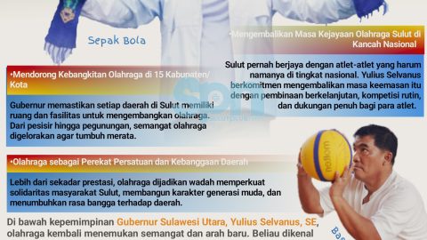 Yulius Selvanus, Bapak Olahraga Sulut: 5 Gagasan Besar untuk Kebangkitan Prestasi