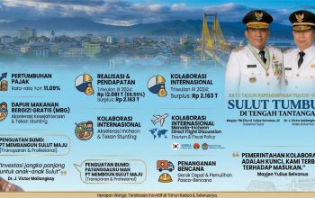 Infografis capaian satu tahun kepemimpinan Gubernur Sulut Mayjen TNI (Purn) Yulius Selvanus dan Wakil Gubernur Viktor Mailangkay. Program pembangunan, penguatan BUMD, penanganan bencana, serta kerja sama internasional menjadi fokus utama dalam mendorong pertumbuhan daerah.