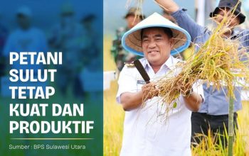 Kehadiran Gubernur Yulius Selvanus di tengah petani jadi bukti nyata komitmen Pemprov memperkuat sektor pertanian.