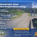 Suasana rekonstruksi Jalan Kebun Ampera di Desa Moyag Tampoan, Kotamobagu. Proyek senilai Rp 2,9 miliar ini dikerjakan PT Tata Tou Nustar dengan durasi 180 hari, panjang 0,553 km, dan diawasi CV Musfar Consultant. Perbaikan jalan diharapkan memperlancar mobilitas warga serta distribusi hasil pertanian.