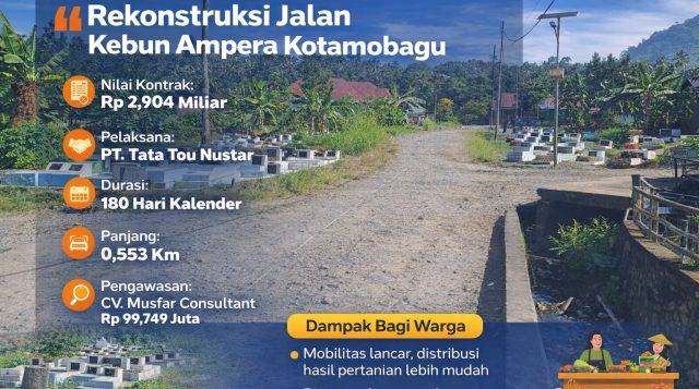 Setelah Bertahun Rusak, Jalan Kebun Ampera Moyag Tampoan Direkonstruksi dengan Dana Rp 2,9 Miliar