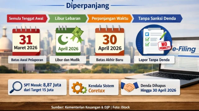 Batas Lapor SPT Tahunan Diperpanjang hingga 30 April 2026  
