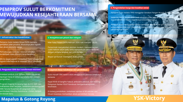 Apresiasi Aspirasi Masyarakat, Pemprov Sulut Pastikan Program Strategis Berjalan Terukur