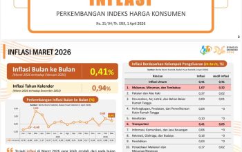Infografis Badan Pusat Statistik (BPS) menunjukkan inflasi Sulawesi Utara pada Maret 2026 terkendali di angka 2,20 persen year-on-year, terendah di seluruh Pulau Sulawesi. Stabilitas harga pangan dan dukungan stimulus transportasi menjadi faktor utama capaian ini.