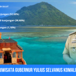 Gubernur Yulius Selvanus Komaling di tengah latar pariwisata Bunaken dan Manado Tua, menunjukkan keberhasilan promosi pariwisata yang mendorong lonjakan kunjungan wisatawan mancanegara dan domestik ke Sulut di awal 2026. Foto: Sulutplus.news