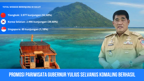 Gubernur Yulius Selvanus Komaling di tengah latar pariwisata Bunaken dan Manado Tua, menunjukkan keberhasilan promosi pariwisata yang mendorong lonjakan kunjungan wisatawan mancanegara dan domestik ke Sulut di awal 2026. Foto: Sulutplus.news