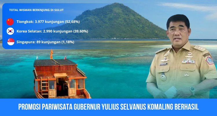 Gubernur Yulius Selvanus Komaling di tengah latar pariwisata Bunaken dan Manado Tua, menunjukkan keberhasilan promosi pariwisata yang mendorong lonjakan kunjungan wisatawan mancanegara dan domestik ke Sulut di awal 2026. Foto: Sulutplus.news