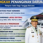 Pemprov Sulut aktifkan posko darurat pasca gempa magnitudo 7,6 di Bitung. Gubernur Yulius Selvanus Komaling menegaskan keselamatan warga sebagai prioritas utama, dengan langkah cepat berupa evakuasi, pendataan, dan koordinasi lintas sektor.