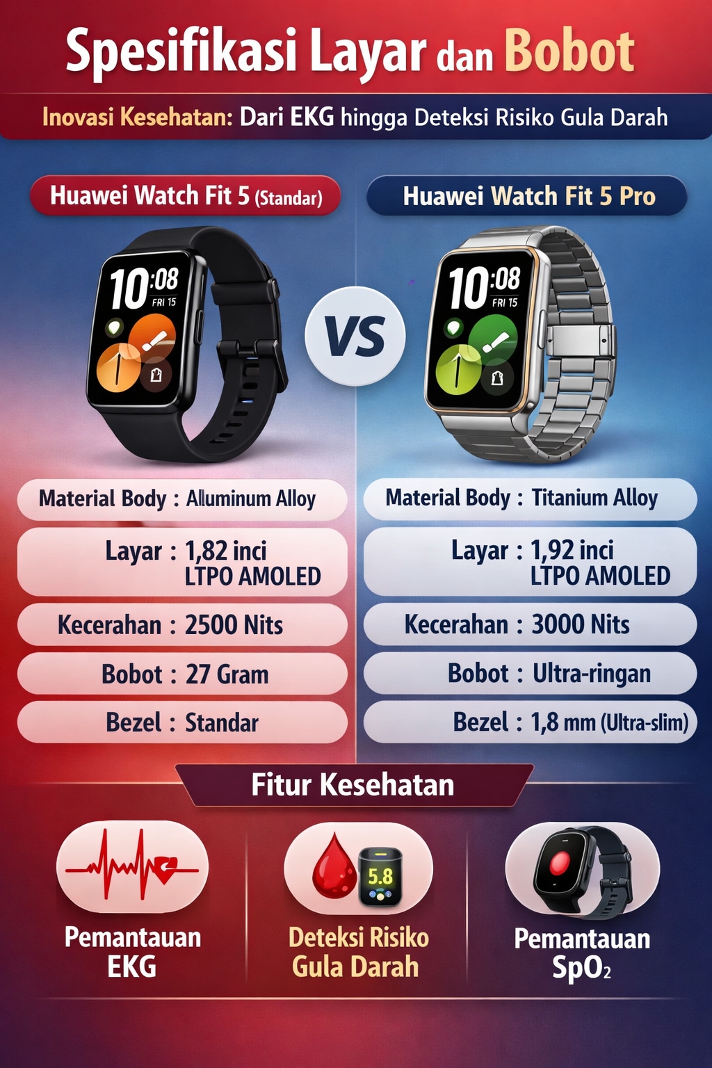 Infografis Spesifikasi Huawei Watch Fit 5 dan Pro