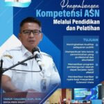 Sekprov Sulut Tahlis Gallang membuka Rakor Pengembangan Kompetensi ASN 2026 di Gedung Integritas BPSDM Sulut, menegaskan setiap diklat wajib berdampak nyata bagi pelayanan publik dan pembangunan daerah.