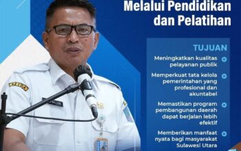 Tahlis Gallang Wajibkan Diklat ASN Berdampak Nyata 3 Sekprov Sulut Tahlis Gallang membuka Rakor Pengembangan Kompetensi ASN 2026 di Gedung Integritas BPSDM Sulut, menegaskan setiap diklat wajib berdampak nyata bagi pelayanan publik dan pembangunan daerah.