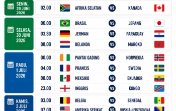 Jadwal 32 Besar Piala Dunia 2026: Ada Empat Laga Big Match 