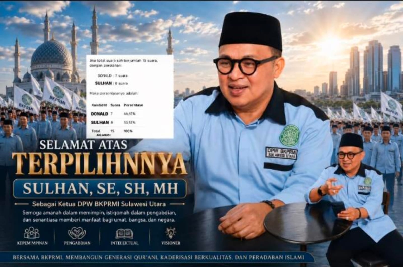 Poster ucapan selamat: Visual dukungan kader BKPRMI Sulut atas hasil pemungutan suara yang menempatkan Sulhan unggul tipis.